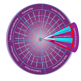 Systems and Structures